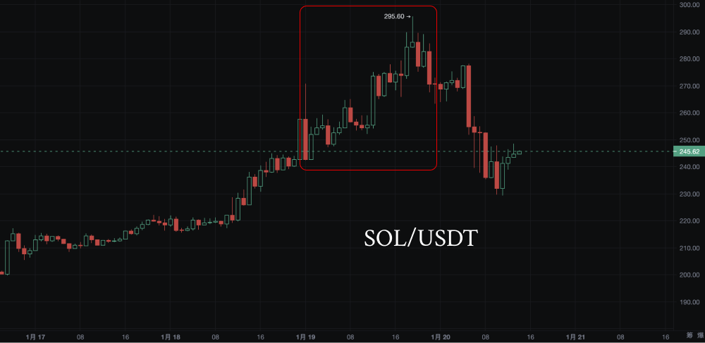 SOL要登顶“国家链”？：特朗普币开启区块链新时代_aicoin_图1