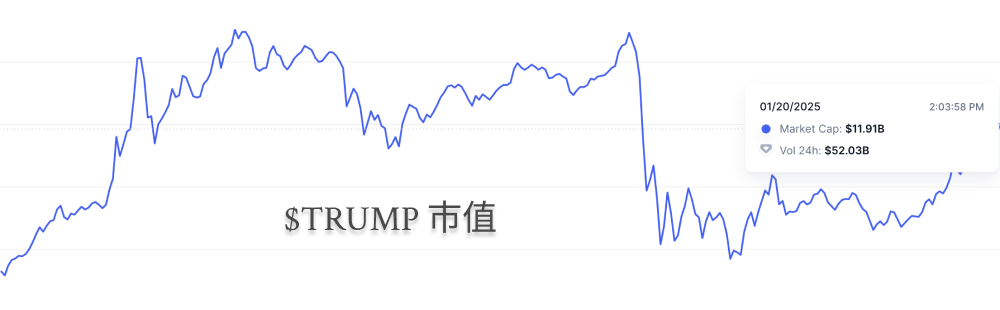 SOL要登顶“国家链”？：特朗普币开启区块链新时代_aicoin_图4