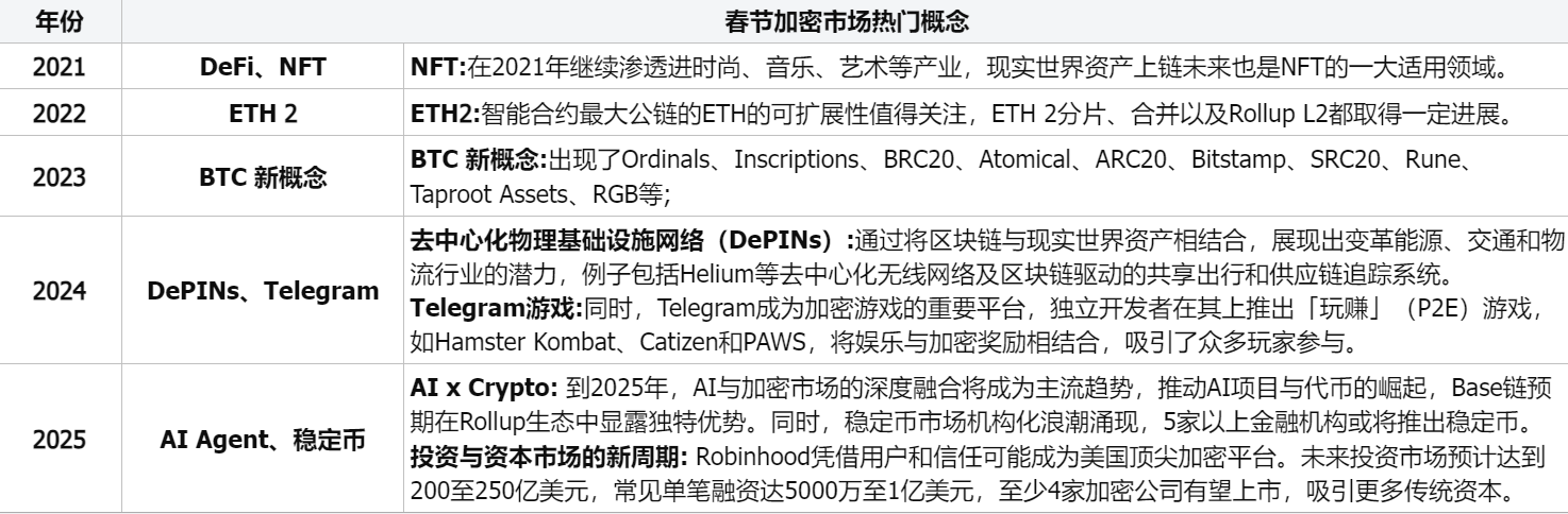 DeFAI：2025 AI与加密市场的未来冲击波_aicoin_图2