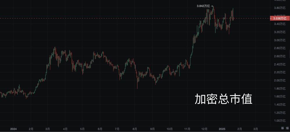 从基准利率看加密市场：趋势与前瞻_aicoin_图5