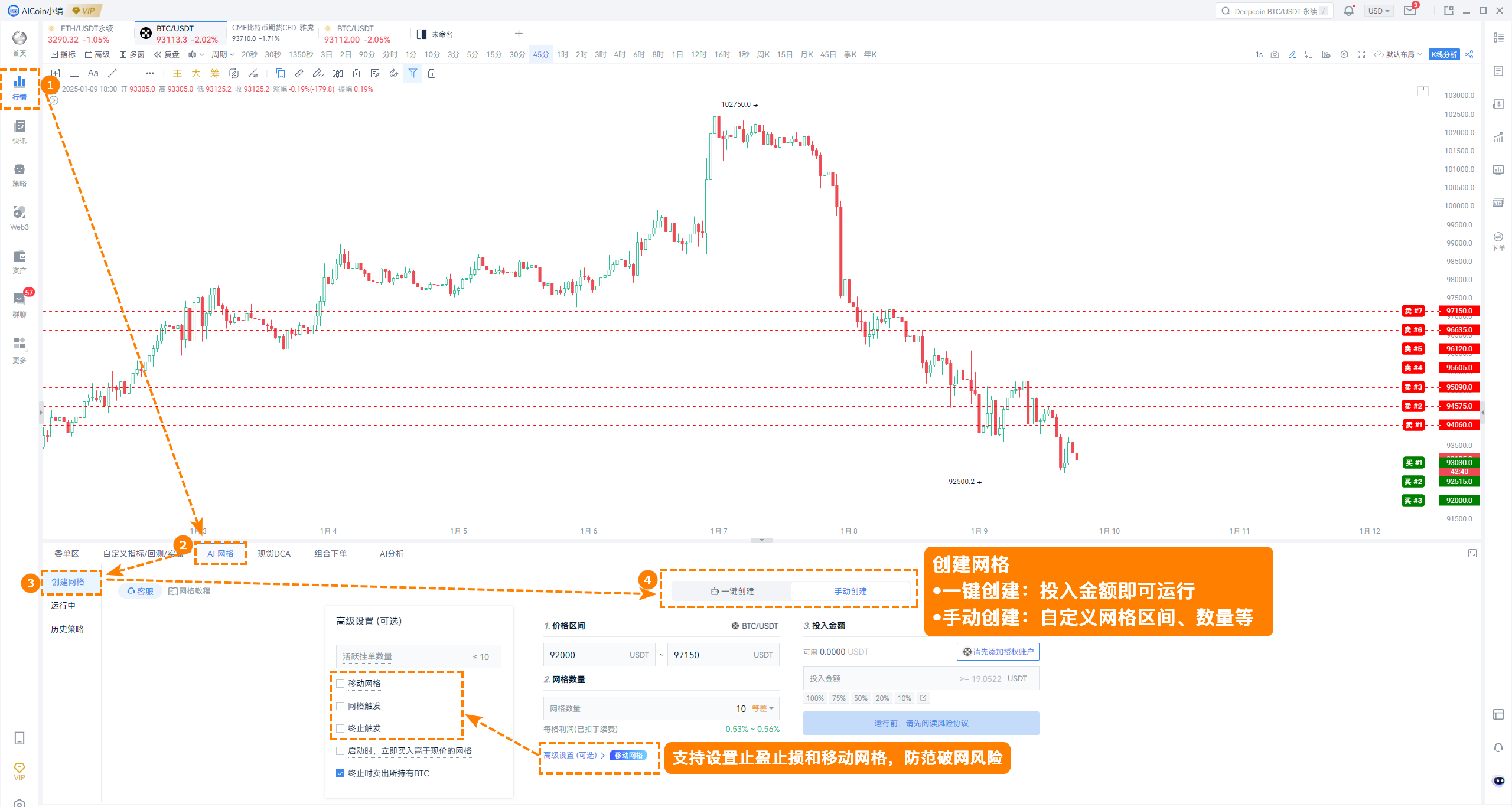 交易神器齐上阵！用AiCoin策略工具埋伏春节红利_aicoin_图1