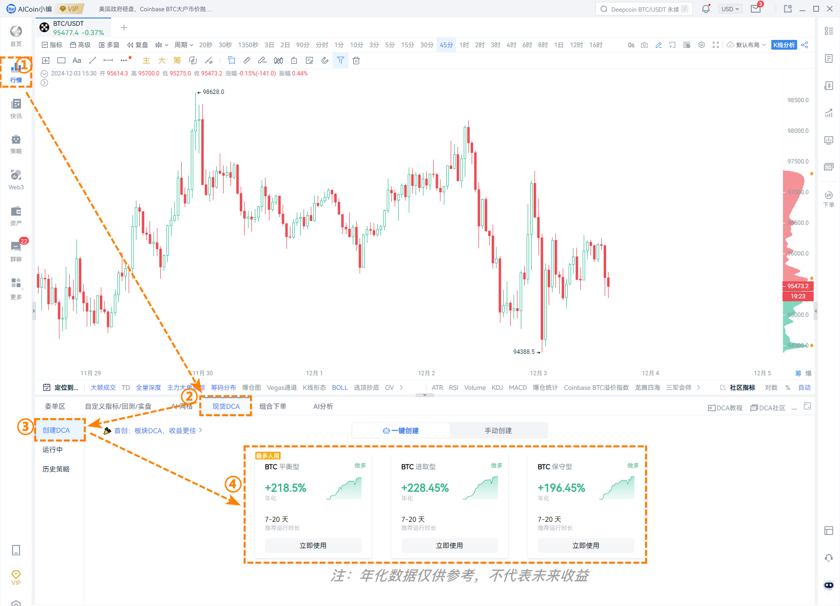 交易神器齐上阵！用AiCoin策略工具埋伏春节红利_aicoin_图2