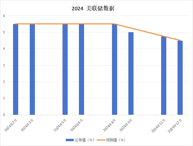 美联储2025议息时间一览表！_aicoin_图2