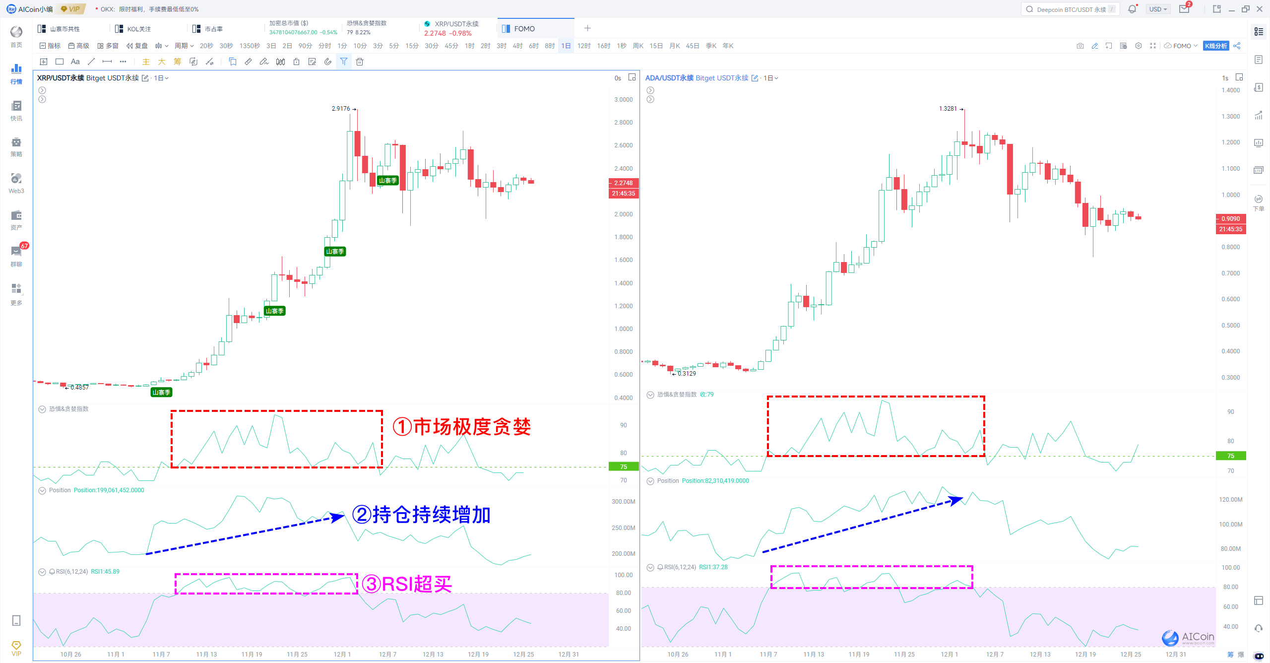 暴富秘籍：如何精准押宝山寨币？_aicoin_图2