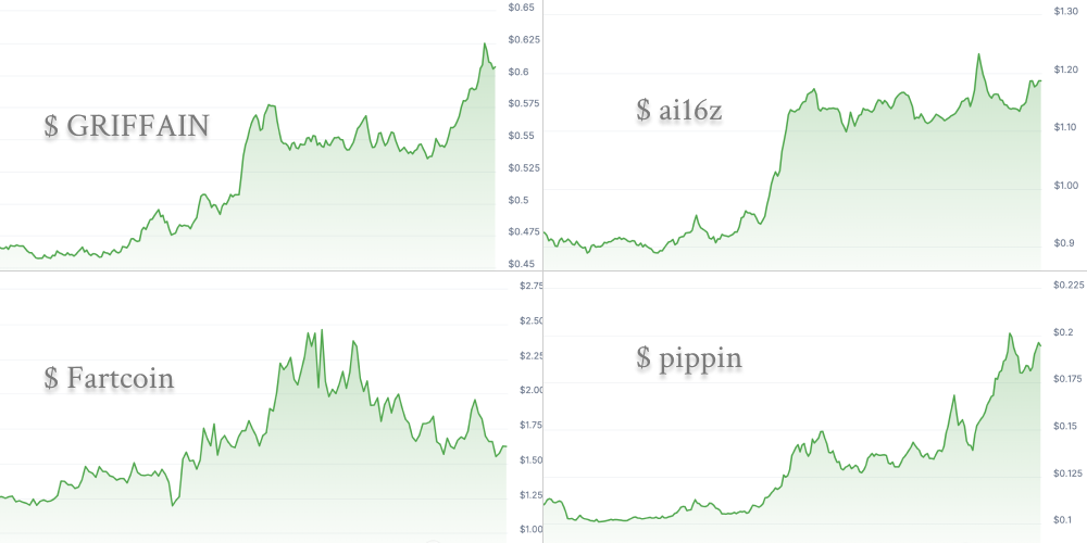 AI代币崛起：技术变革与投资热潮的双驱动_aicoin_图3