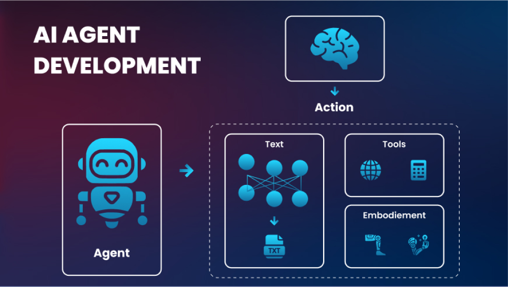 AI Agent 智能涌现：重塑人机交互与产业格局_aicoin_图5