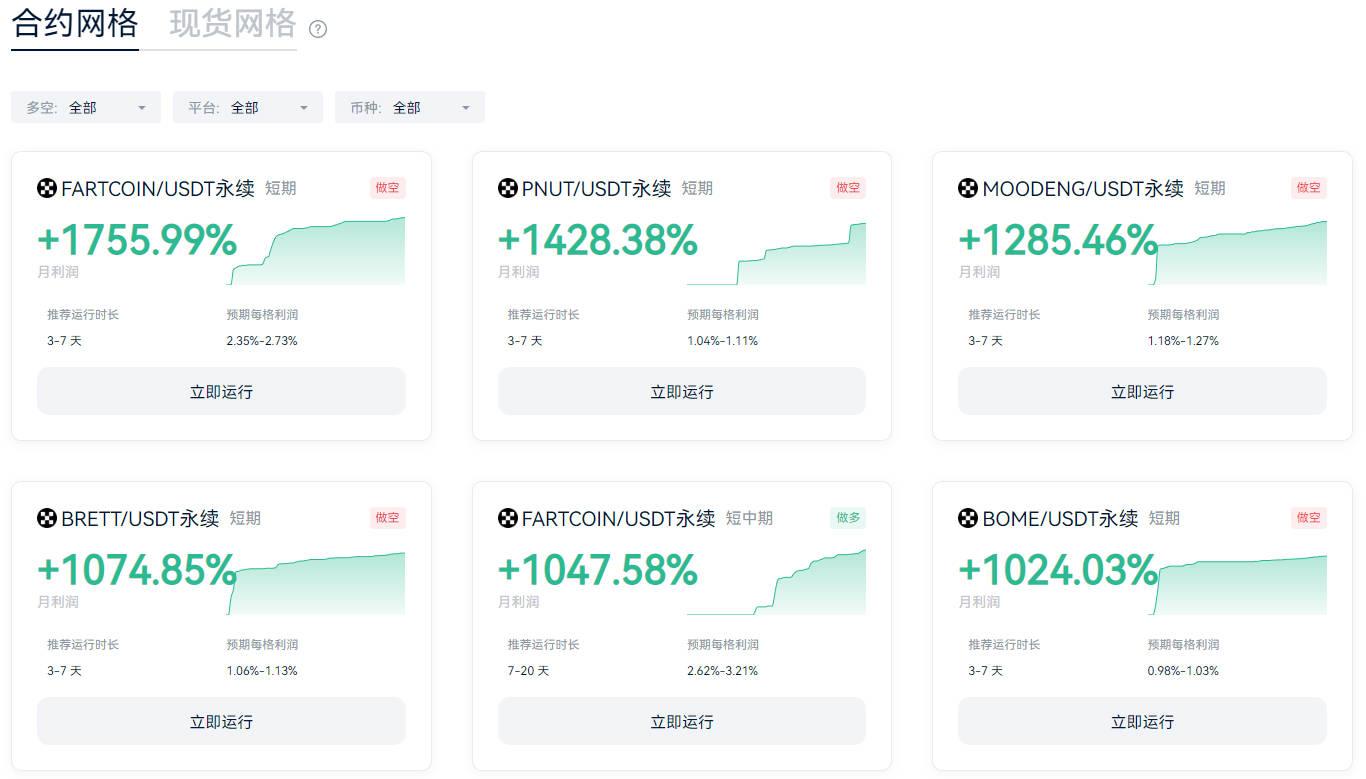 AiCoin Grid Trading: Finding Stable Opportunities in Volatility, Don't Say You Haven't Tried It!_aicoin_image1