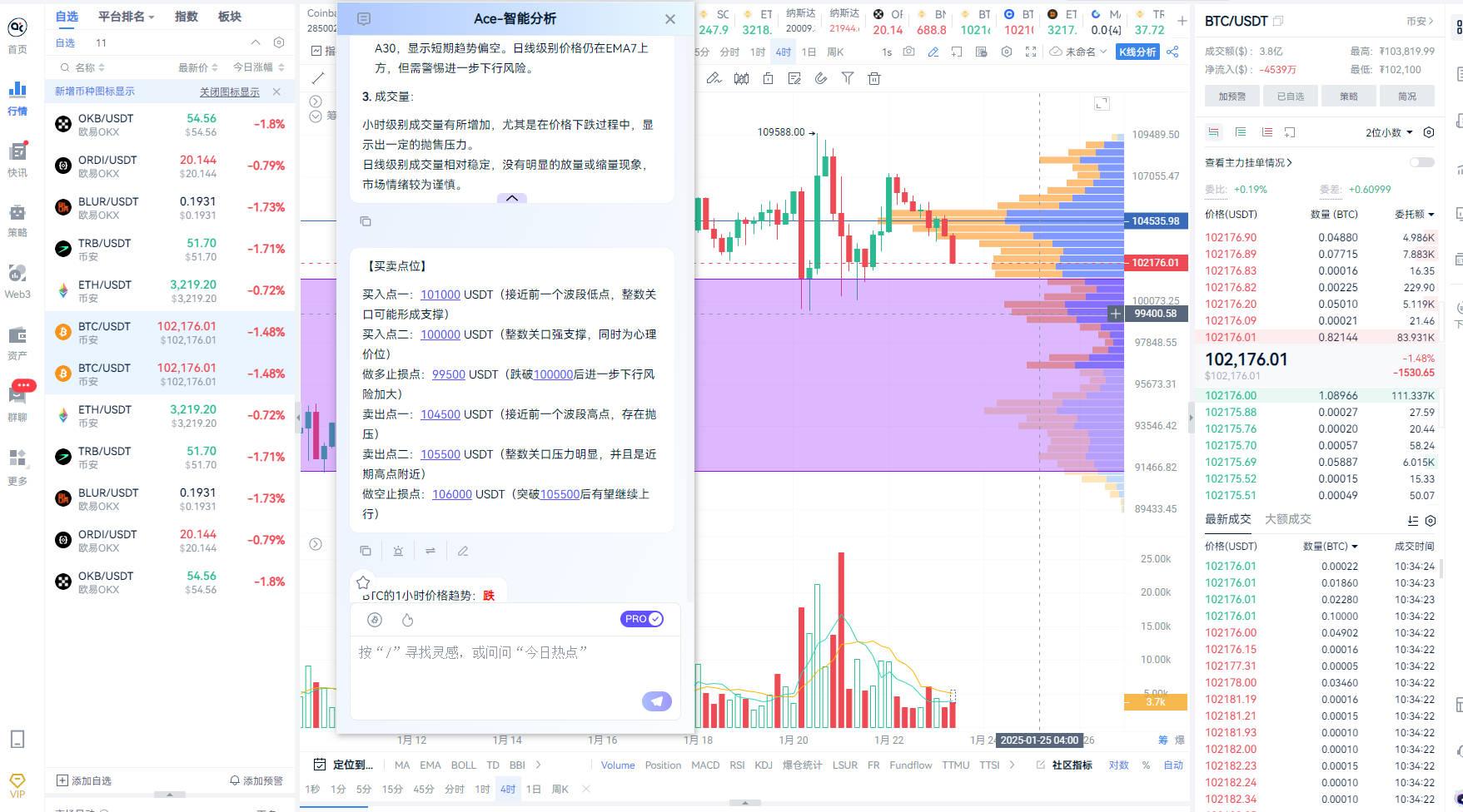 AiCoin网格交易：在波动中寻找稳定机会 别说你还没用过！_aicoin_图1