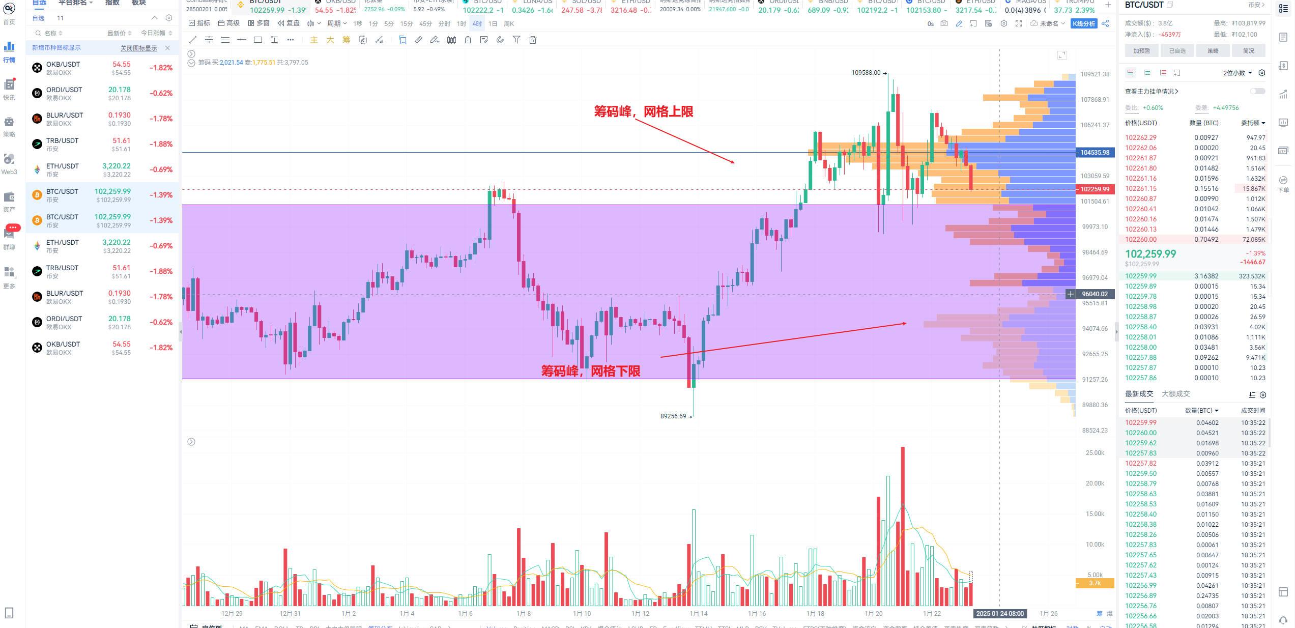 AiCoin Grid Trading: Finding Stable Opportunities in Volatility, Don't Say You Haven't Tried It!_aicoin_image3