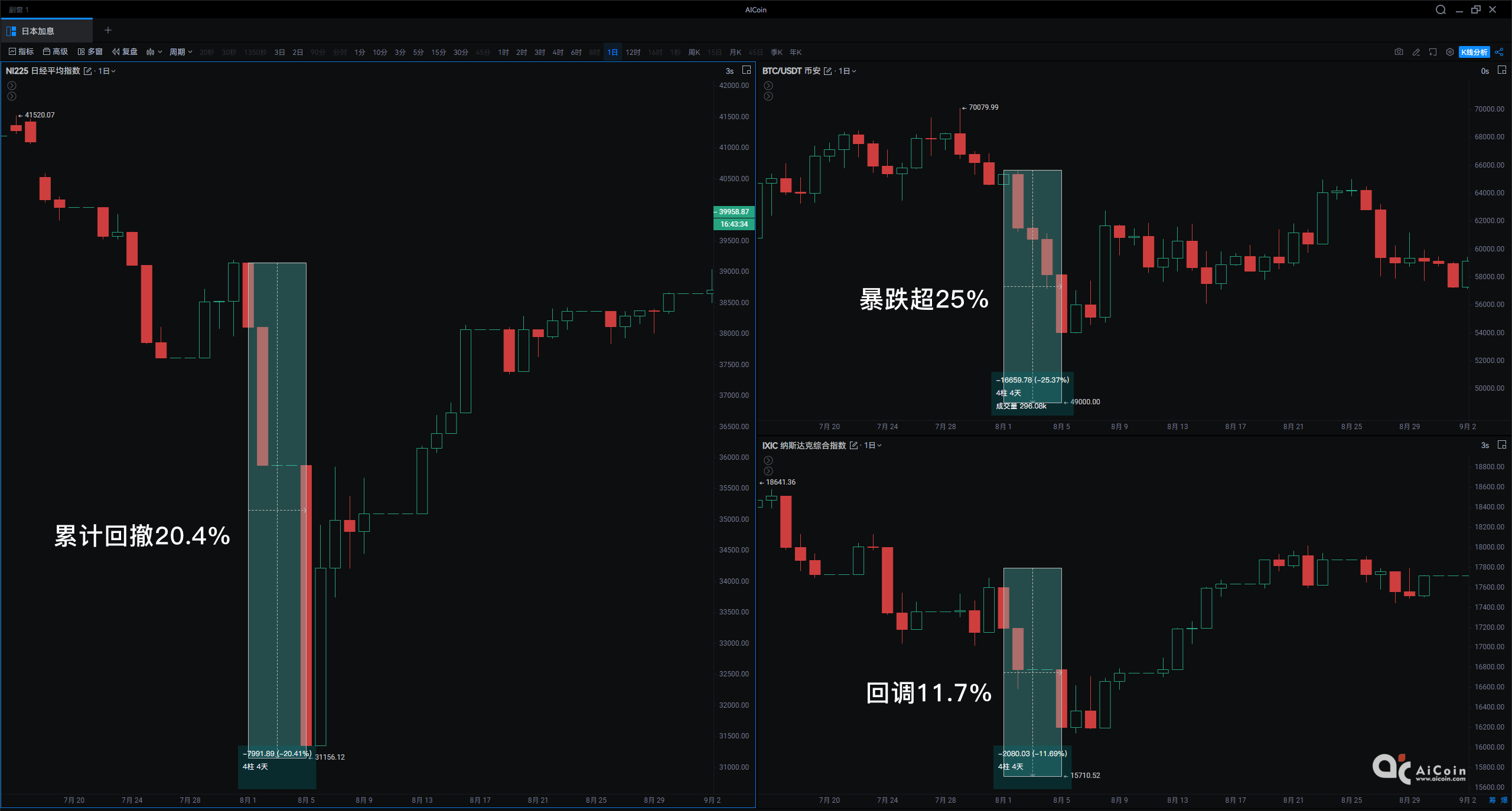 日央行重拳出击，全球市场为何屏息以待？_aicoin_图1