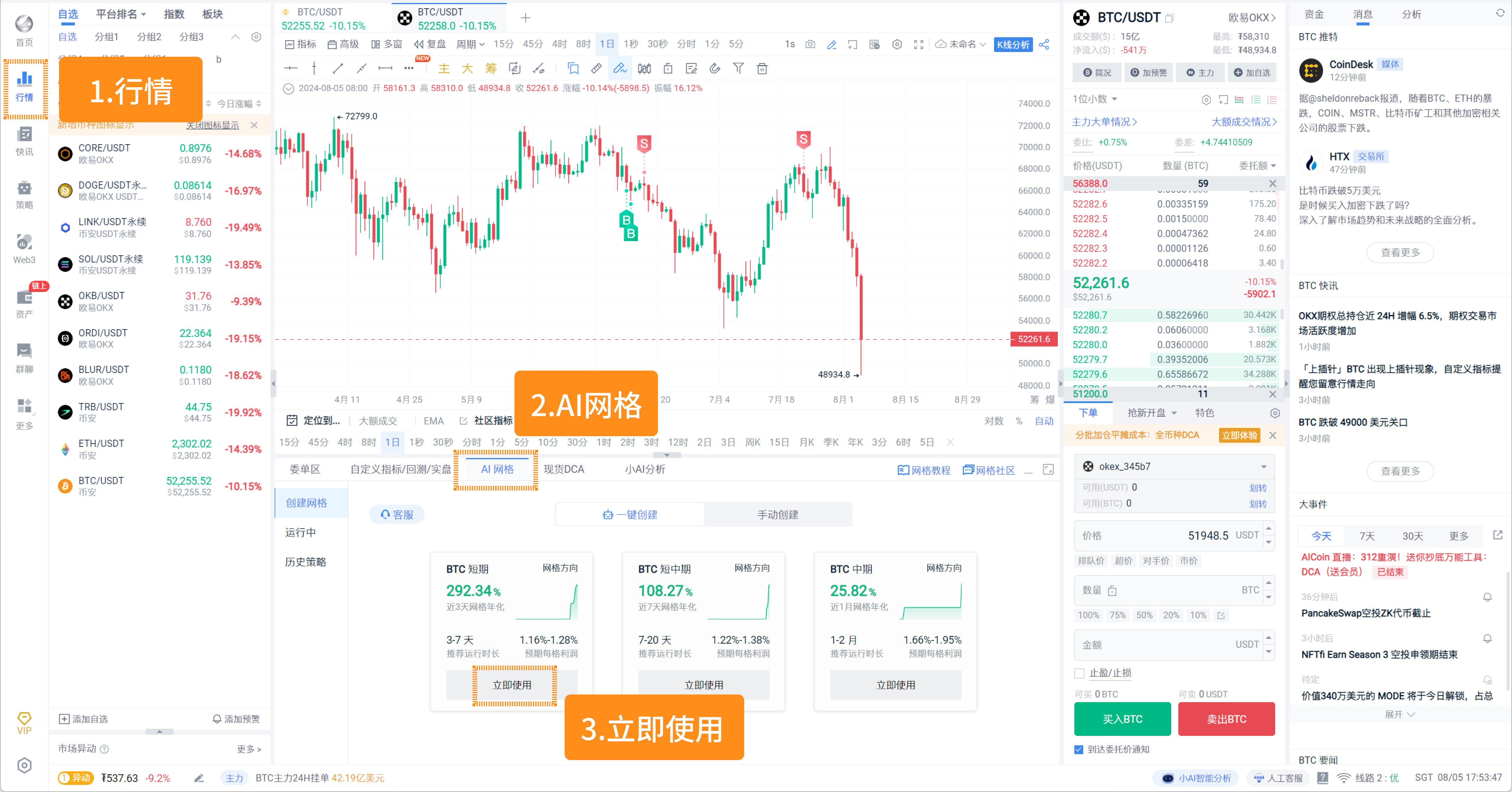 一文带你了解移动网格！快速掌握关键概念！_aicoin_图1