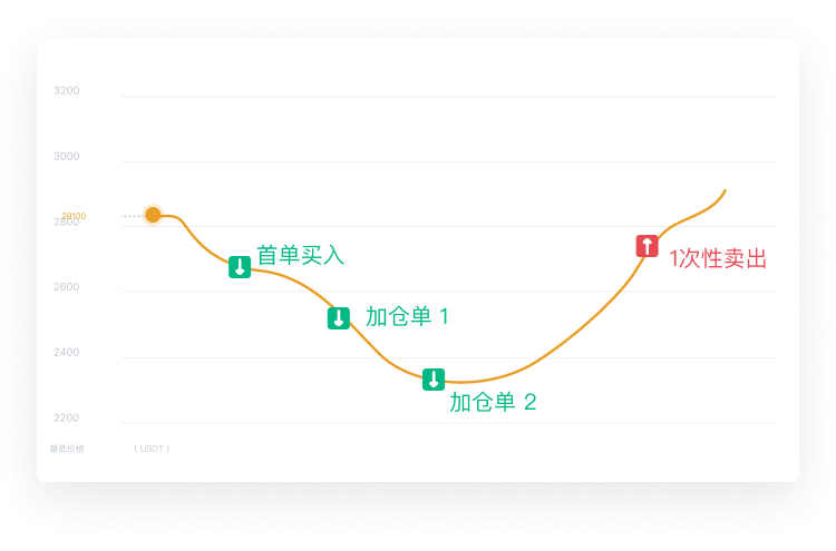 策略云：让策略在云端丝滑运行操作指南_aicoin_图1