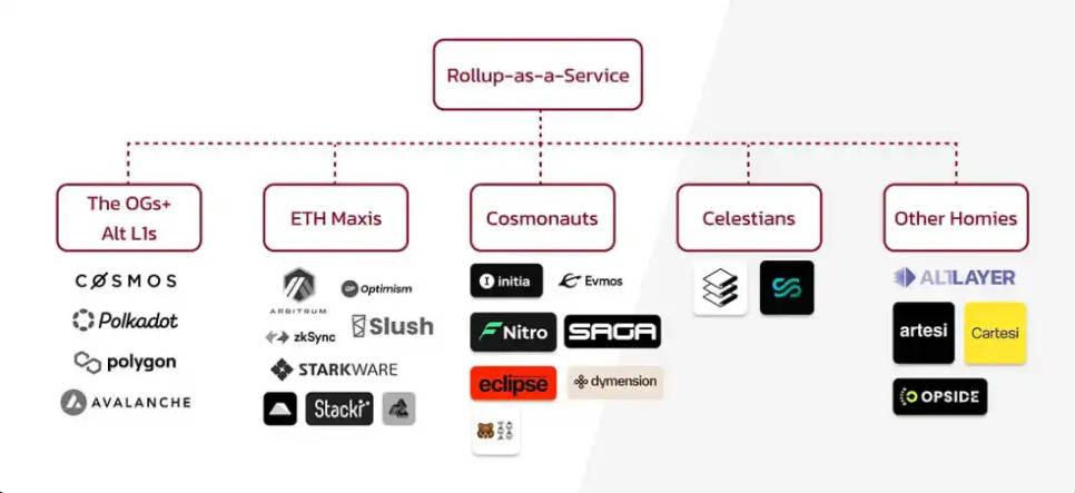 The Layered Revolution of Blockchain: From Infrastructure to Infinite Possibilities_aicoin_Image3