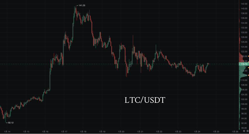 币安矿池：LTC挖矿促销活动指南_aicoin_图3