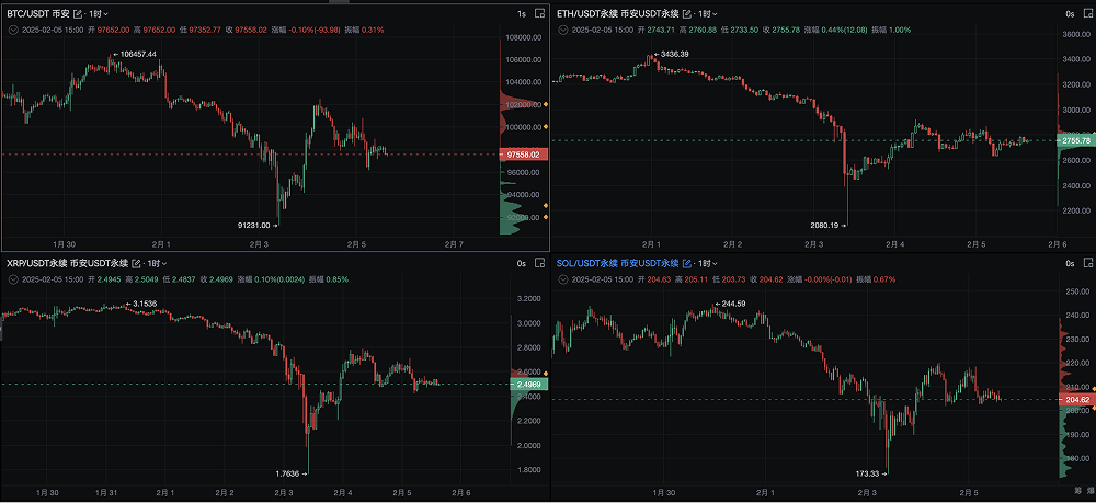 特朗普关税新政：加密货币市场的挑战与机遇_aicoin_图2