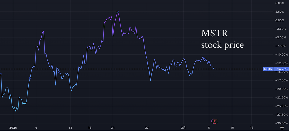 从 MicroStrategy 到 Strategy：巨额亏损下的比特币豪赌_aicoin_图3