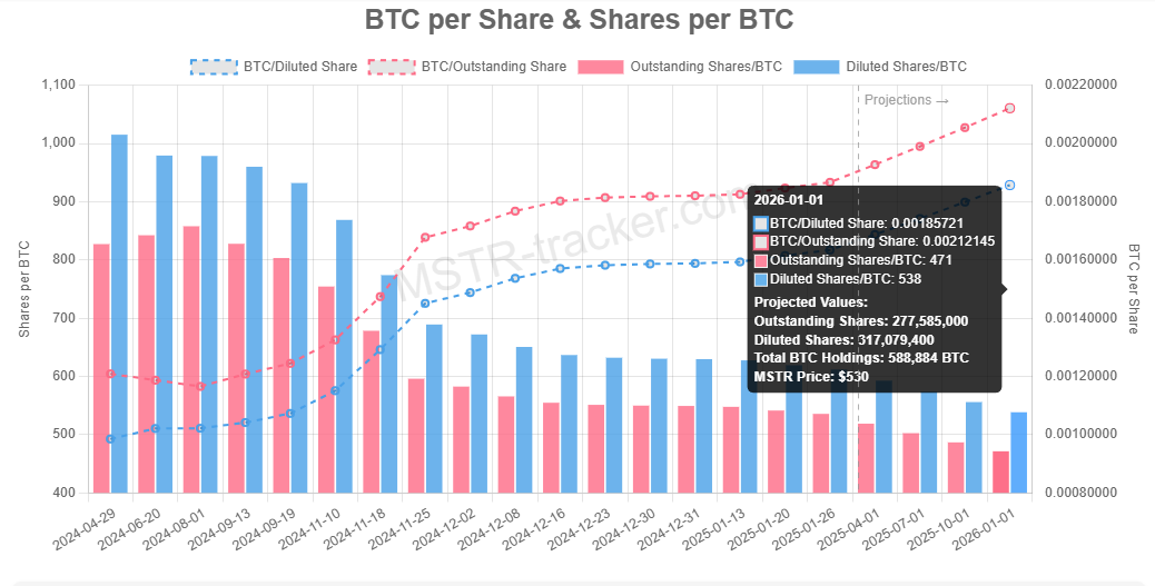 Strategy Q4财报分析：盈利与风险暗潮涌动_aicoin_图3