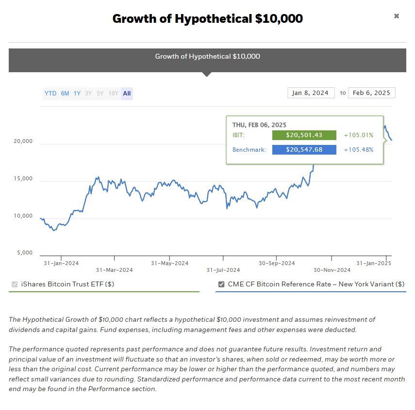 TMTG引领金融革命：Truth.Fi Bitcoin Plus ETF开启比特币投资新时代_aicoin_图4