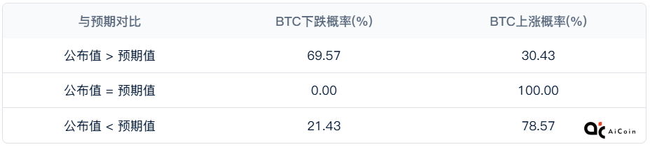 小编分享：CPI、降息与关税博弈中的BTC实盘策略_aicoin_图1