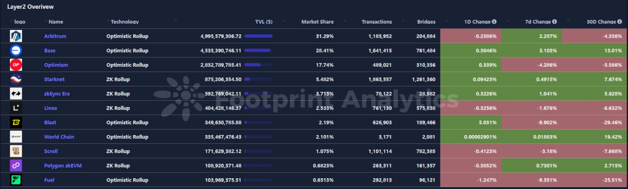 CoinW研究院周报（2025.2.5-2025.2.9期）_aicoin_图6