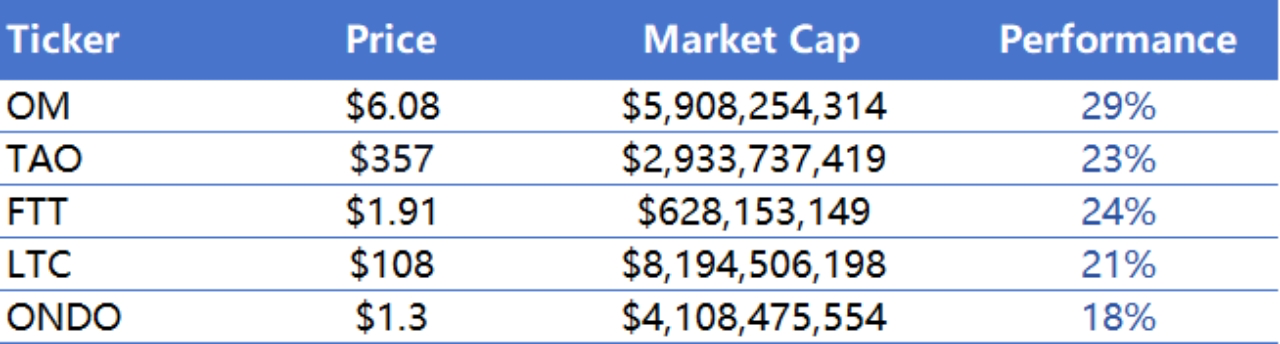 CoinW研究院周报（2025.2.5-2025.2.9期）_aicoin_图7