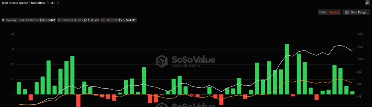 CoinW研究院周报（2025.2.5-2025.2.9期）_aicoin_图14