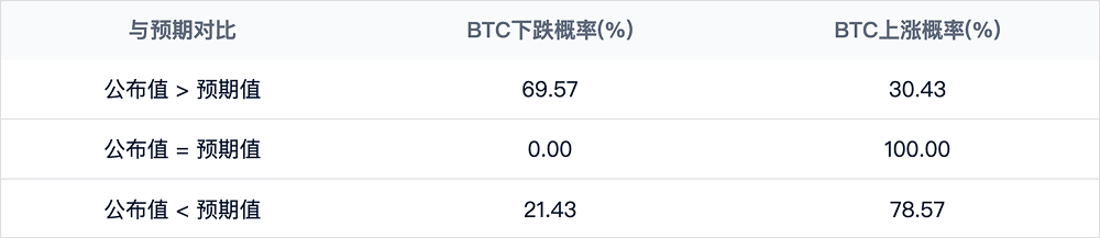 CPI数据揭晓在即：通胀阴影下的市场何去何从？_aicoin_图1