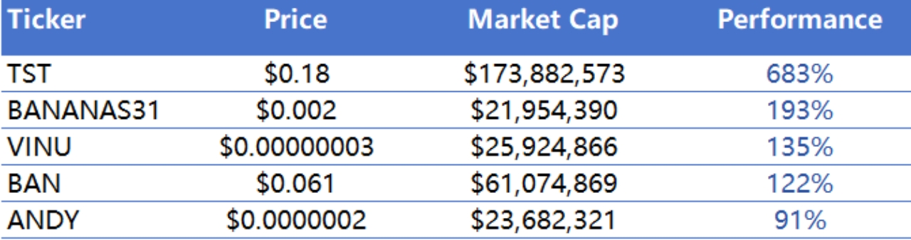 CoinW研究院周报（2025.2.5-2025.2.9期）_aicoin_图24