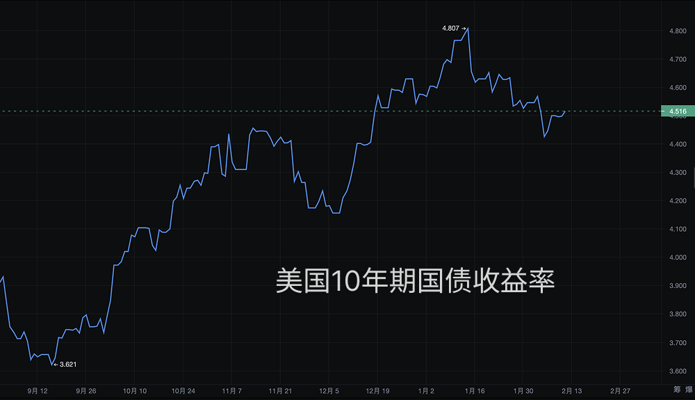 CPI数据揭晓在即：通胀阴影下的市场何去何从？_aicoin_图4