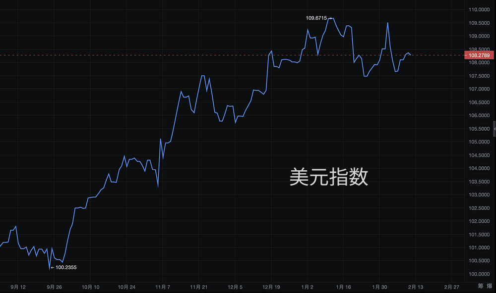 CPI数据揭晓在即：通胀阴影下的市场何去何从？_aicoin_图5