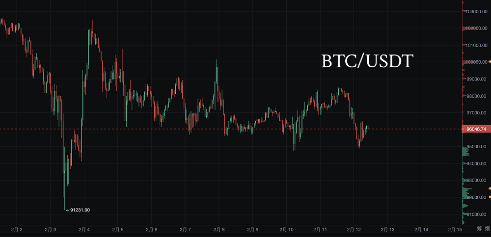 比特币“横盘”迷局：解读反弹乏力背后的多重推手_aicoin_图1