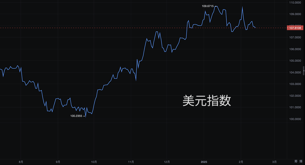 美国CPI超预期：通胀、货币政策与加密资产市场展望_aicoin_图4