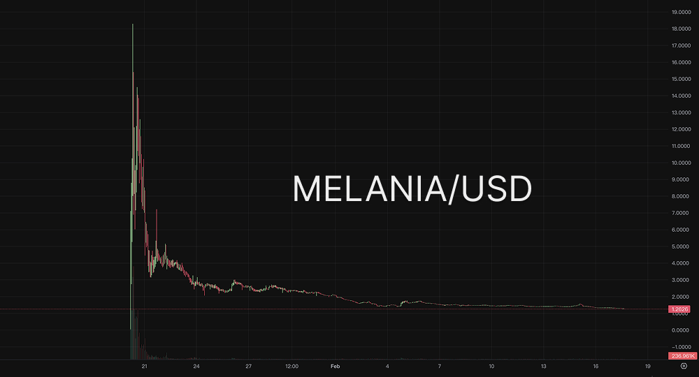The "Harvesting Chain" of the Same Behind-the-Scenes Team: The Common Trap of the Argentinian President and the MELANIA Token_aicoin_figure2
