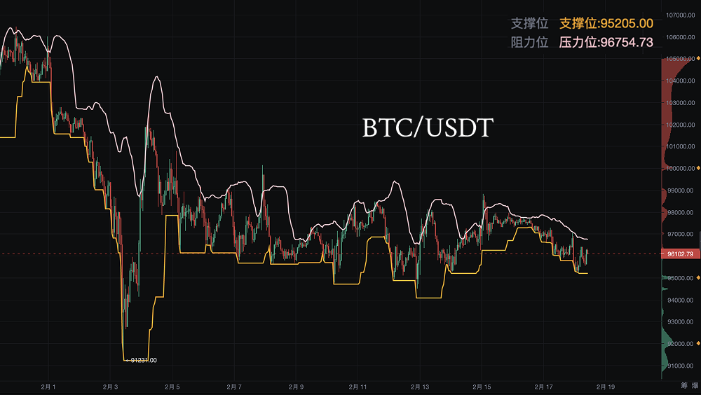 比特币横盘整理：如何把握震荡行情中的交易机会？_aicoin_图2