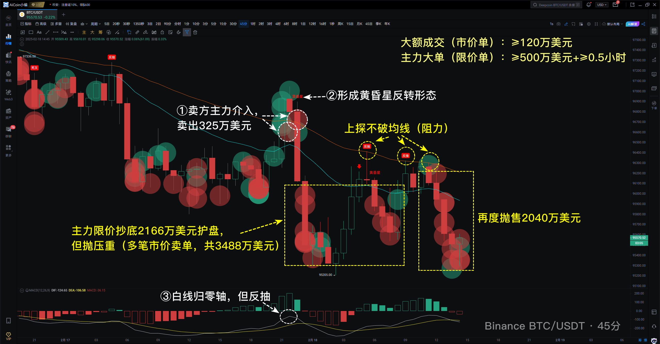 小编分享：大户砸盘，比特币要变天了？_aicoin_图2