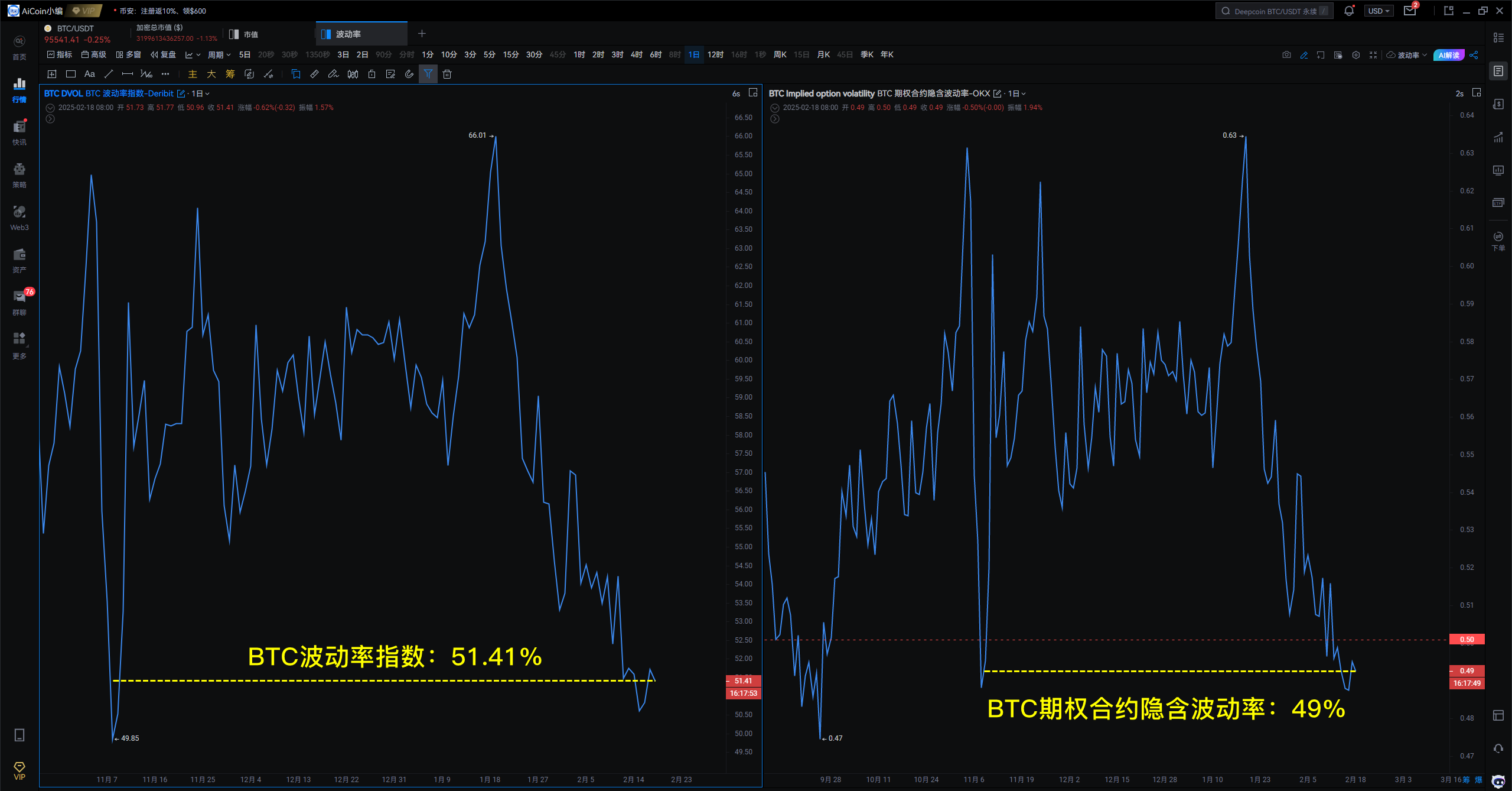 小编分享：大户砸盘，比特币要变天了？_aicoin_图1