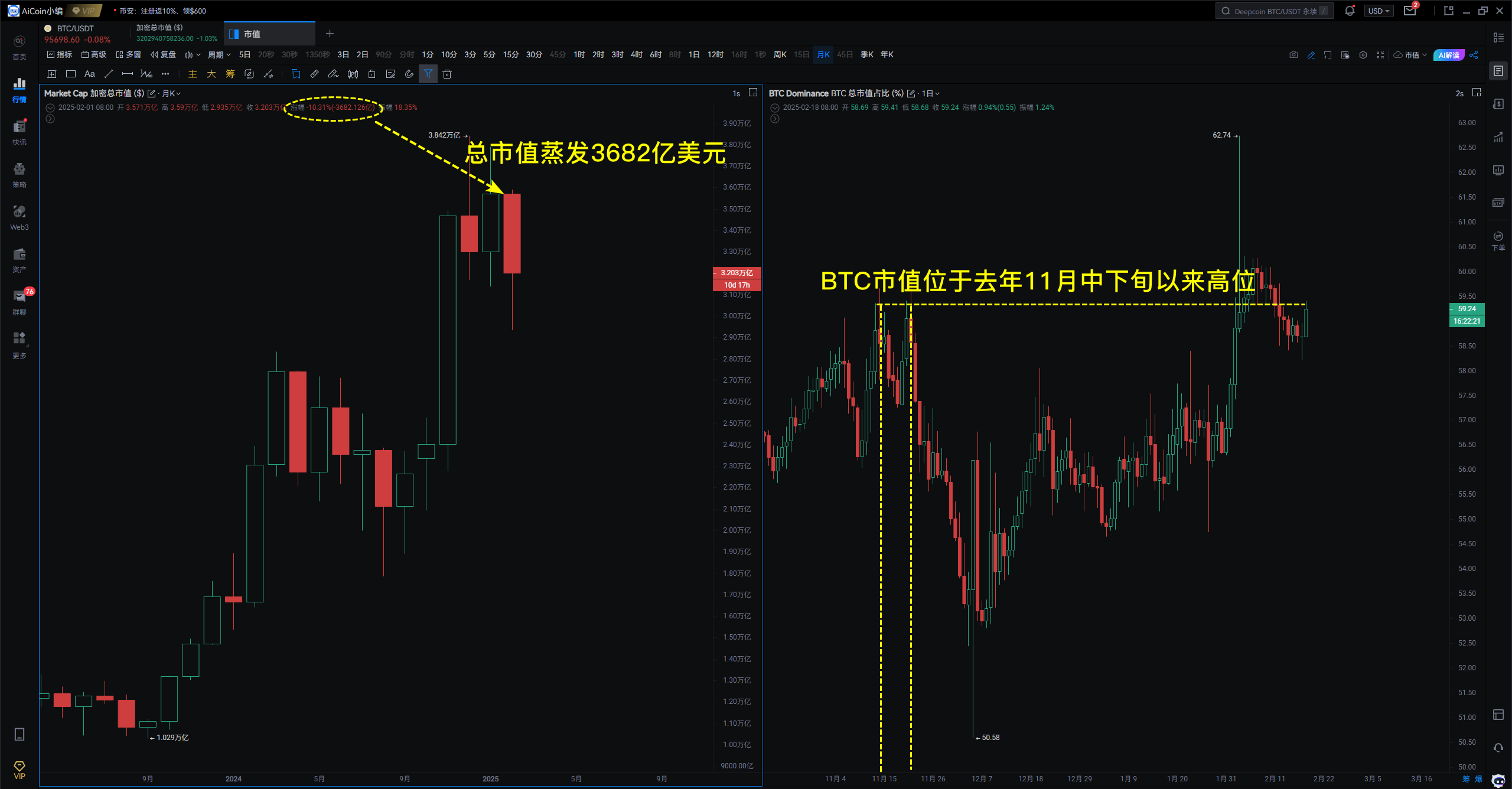 Editor’s Share: Large Players Dumping, Is Bitcoin About to Change? _aicoin_ Figure 3