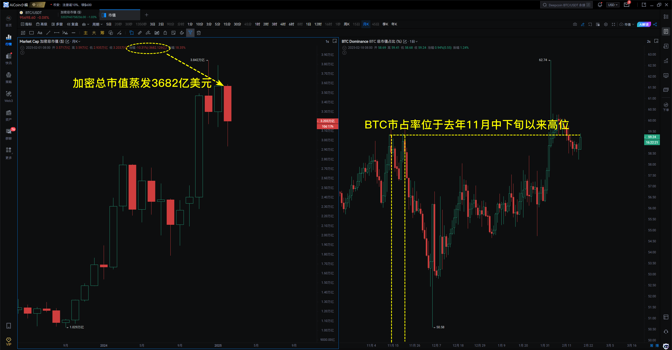 小编分享：大户砸盘，比特币要变天了？_aicoin_图3