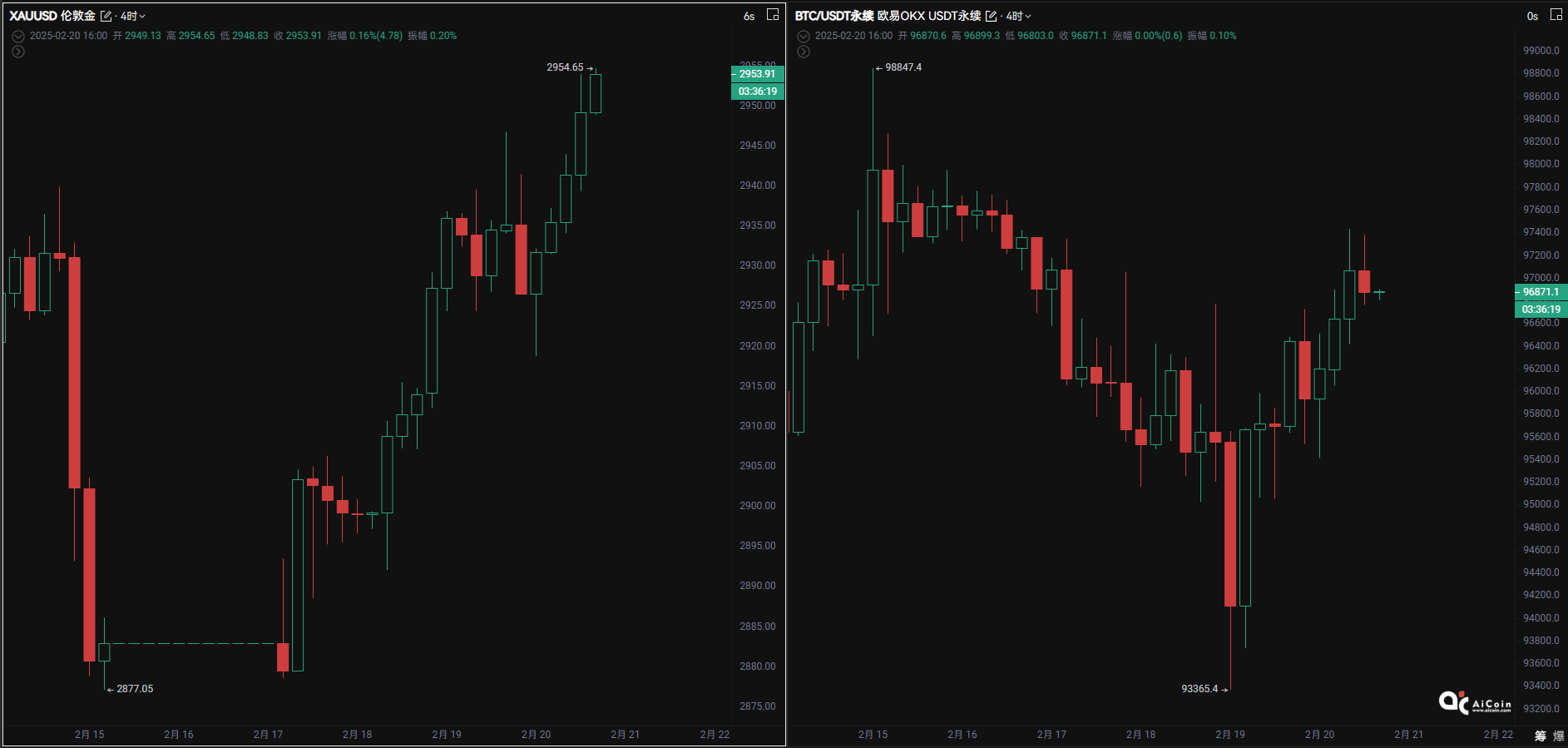 小编分享：ETF砸盘、巨鲸套利、主力博弈，BTC价格“被焊死”？_aicoin_图2