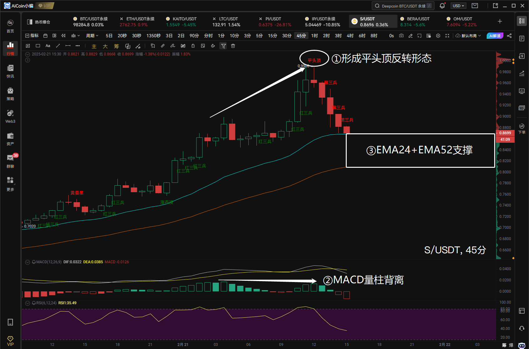 小编分享：BTC、ETH、IP 等主流/热门币行情解析_aicoin_图4