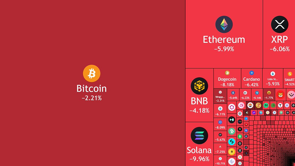 加密货币市场暴跌：流动性危机叠加多重压力_aicoin_图2