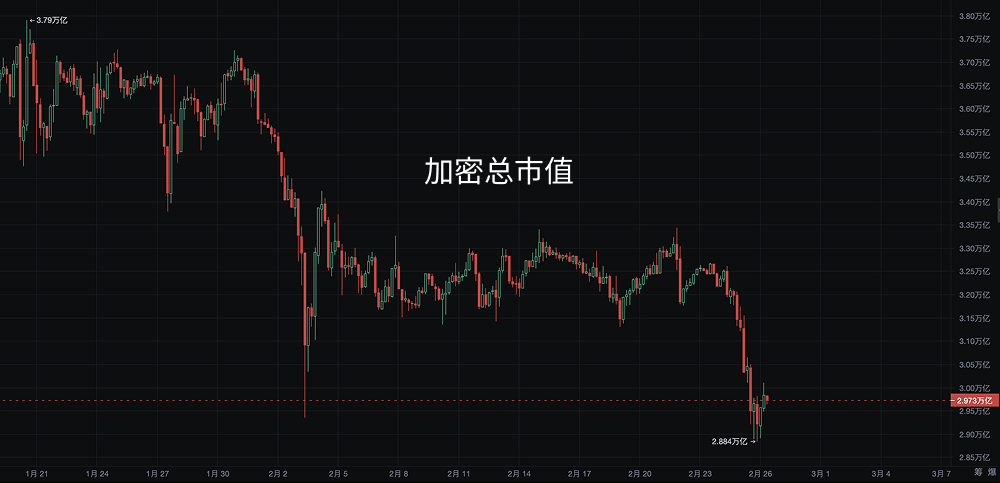 BTC跌破8.7万，币圈血洗24小时：币圈腥风血雨中谁守望黎明？_aicoin_图1