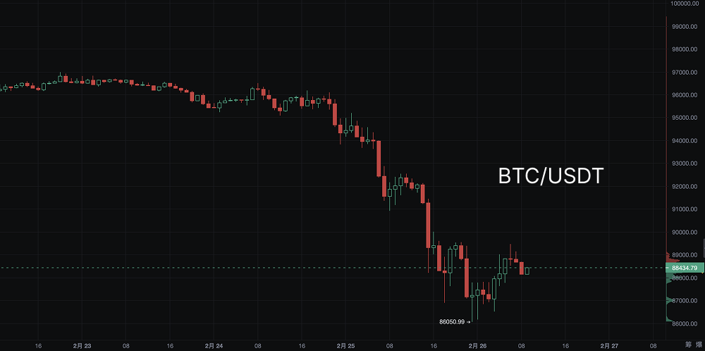 BTC跌破8.7万，币圈血洗24小时：币圈腥风血雨中谁守望黎明？_aicoin_图2