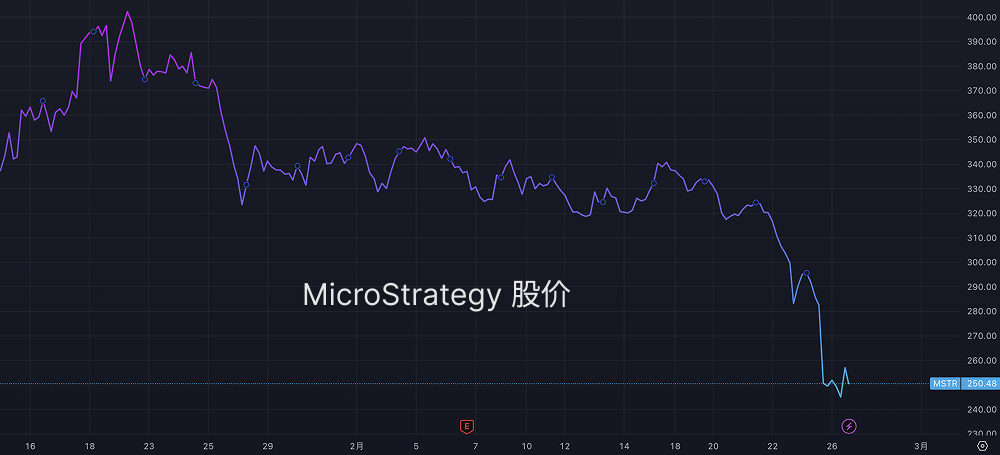 MicroStrategy面临市场动荡：比特币持有量会否被迫清算？_aicoin_图1