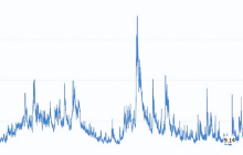 Panic spreads in the crypto market: When digits become heartbeats, how do investors face the abyss of "extreme fear"?