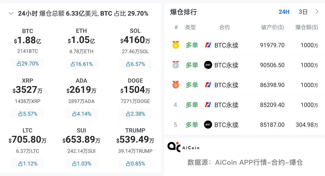 特朗普的加密棋局：战略储备，还是资本套利？_aicoin_图1