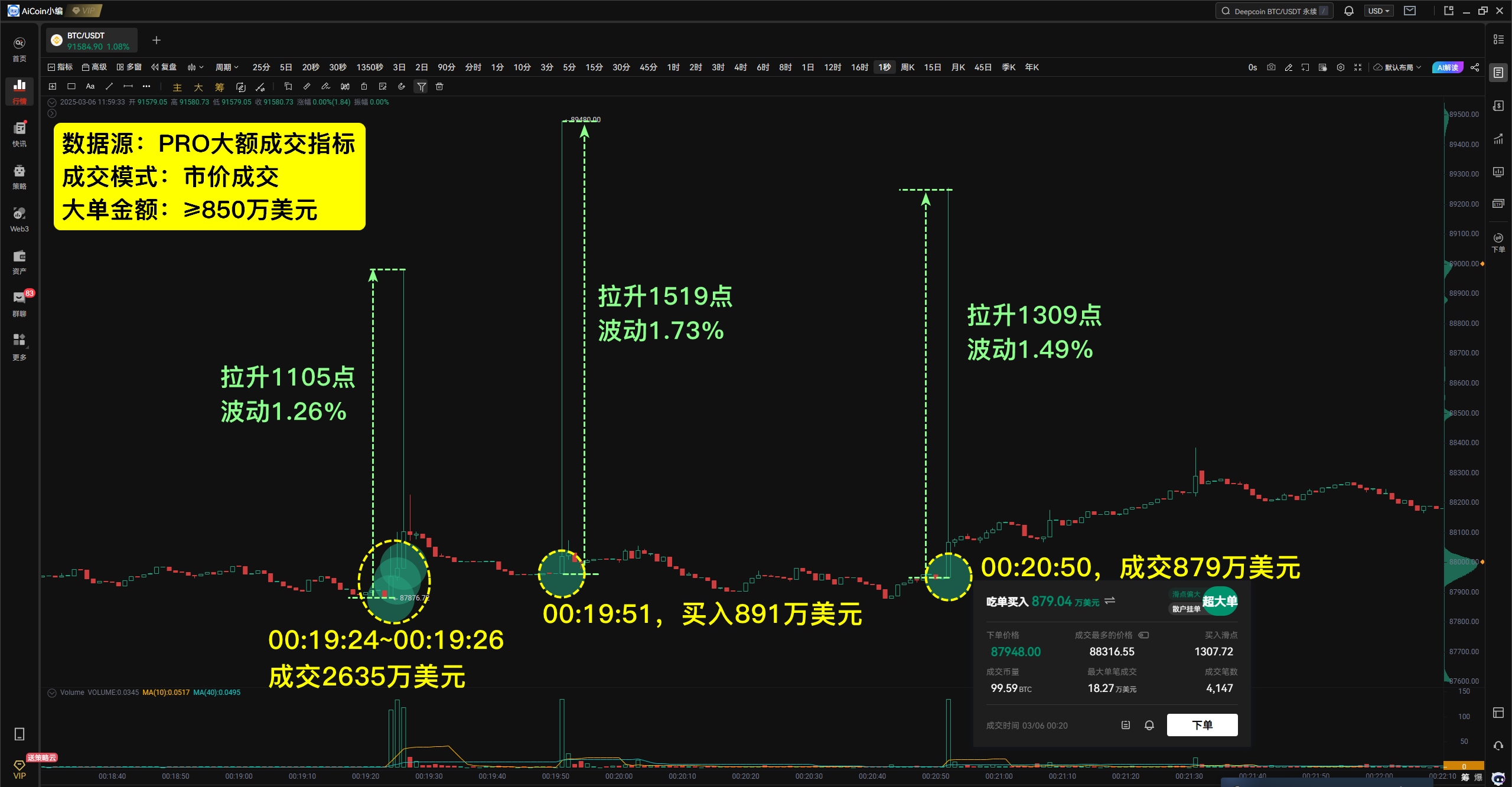 小编分享：非农+白宫加密货币峰会双响炮！_aicoin_图3