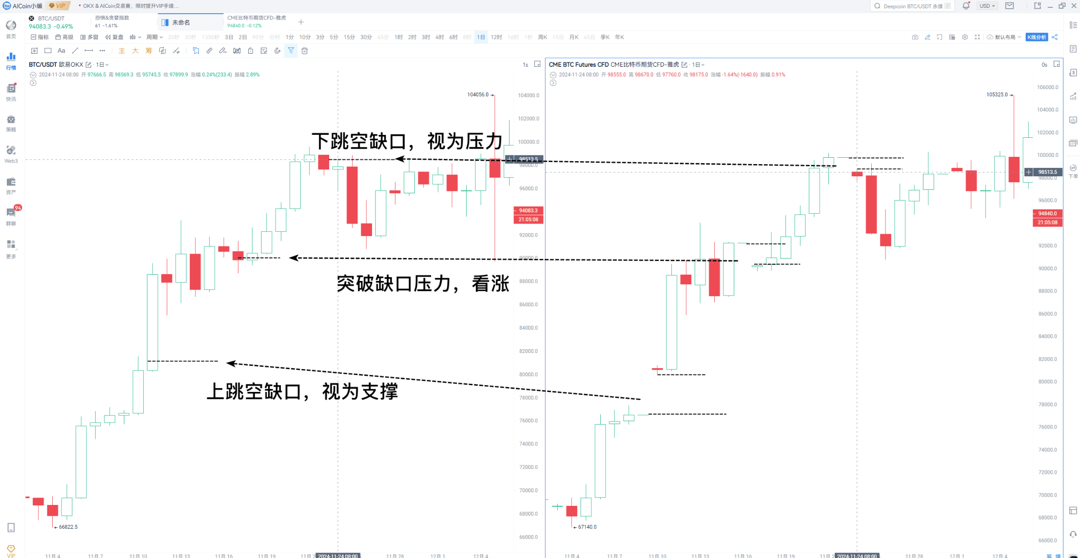 CME缺口交易法则_aicoin_图5