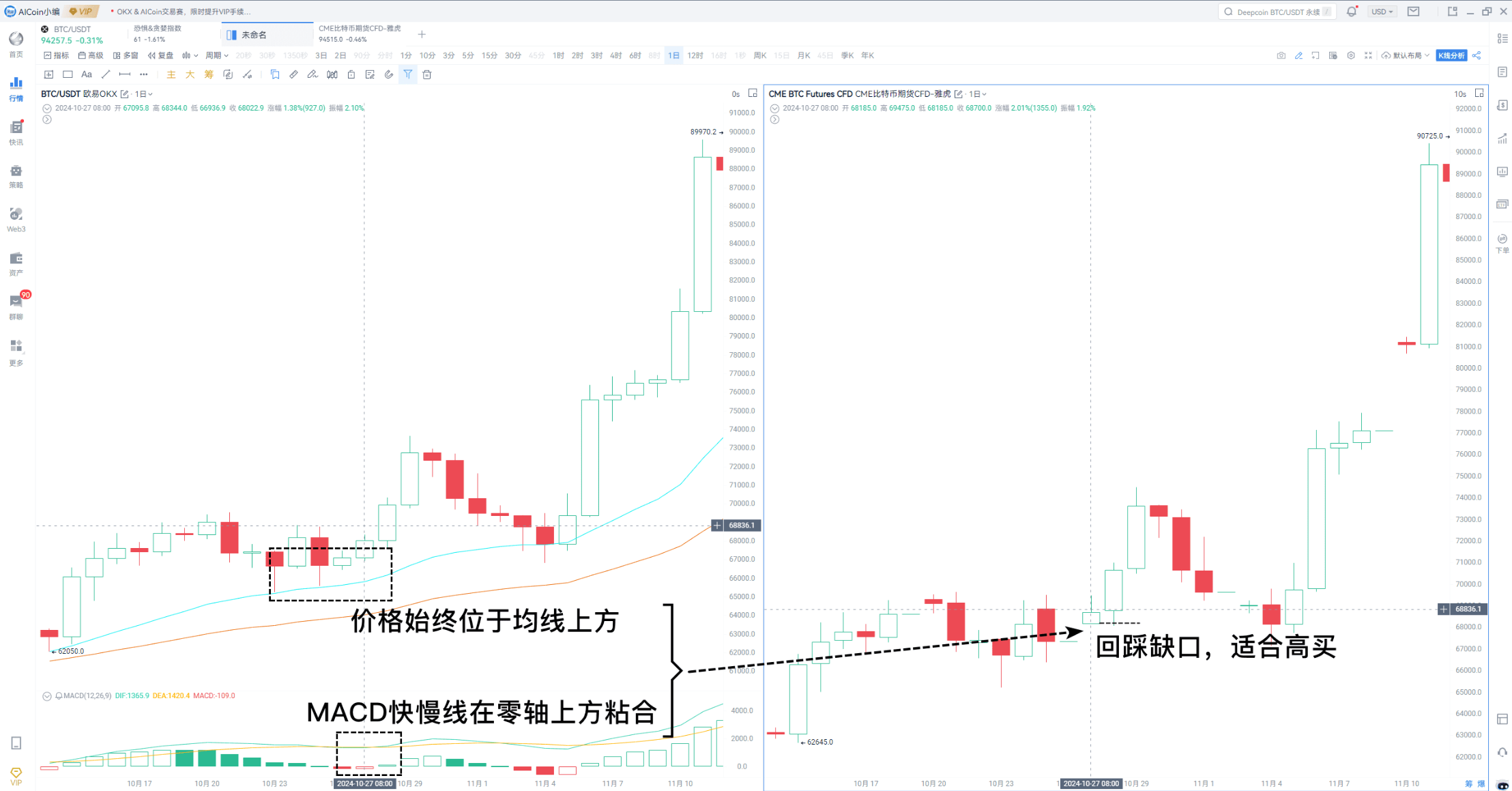 CME缺口交易法则_aicoin_图6