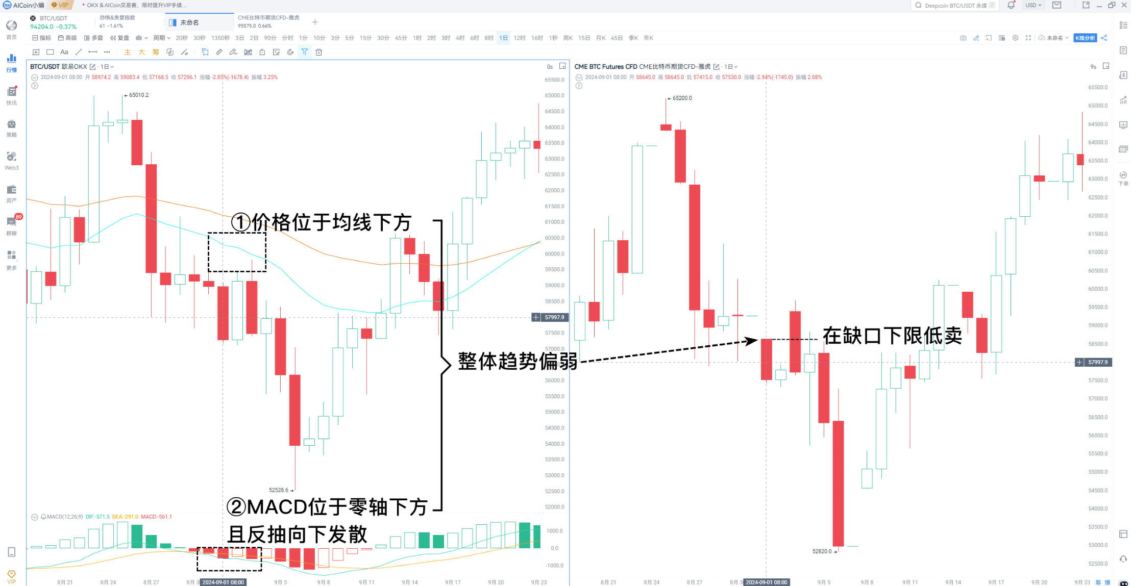 CME缺口交易法则_aicoin_图7